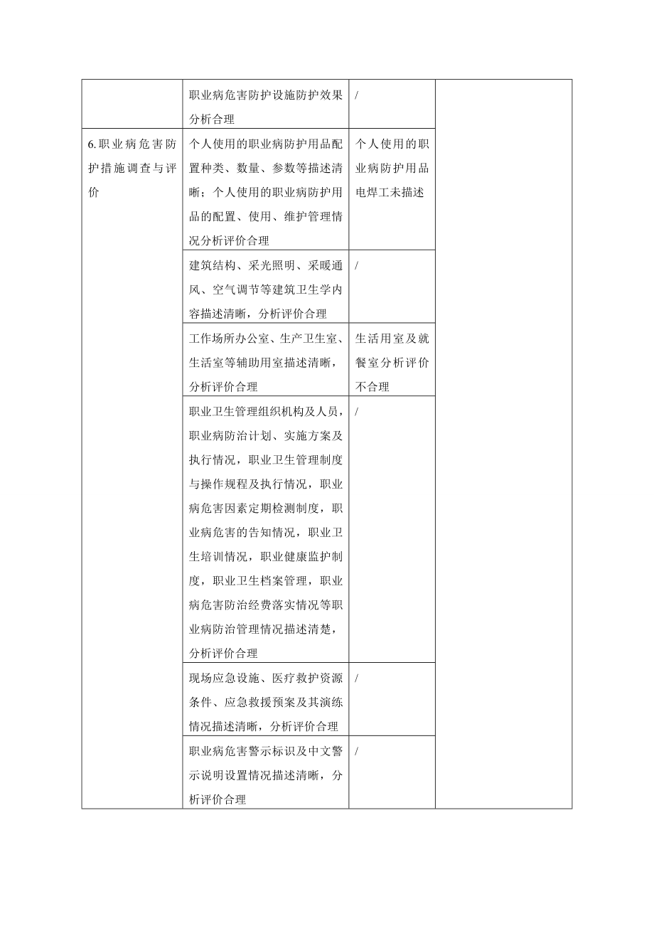 推荐版煤矿建设项目职业病危害控制效果评价报告书8.doc_第3页