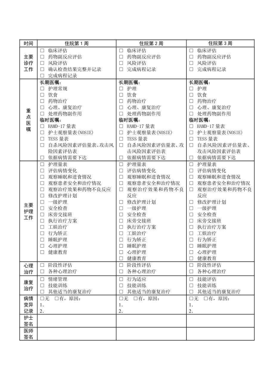 抑郁症临床路径表单.doc_第2页