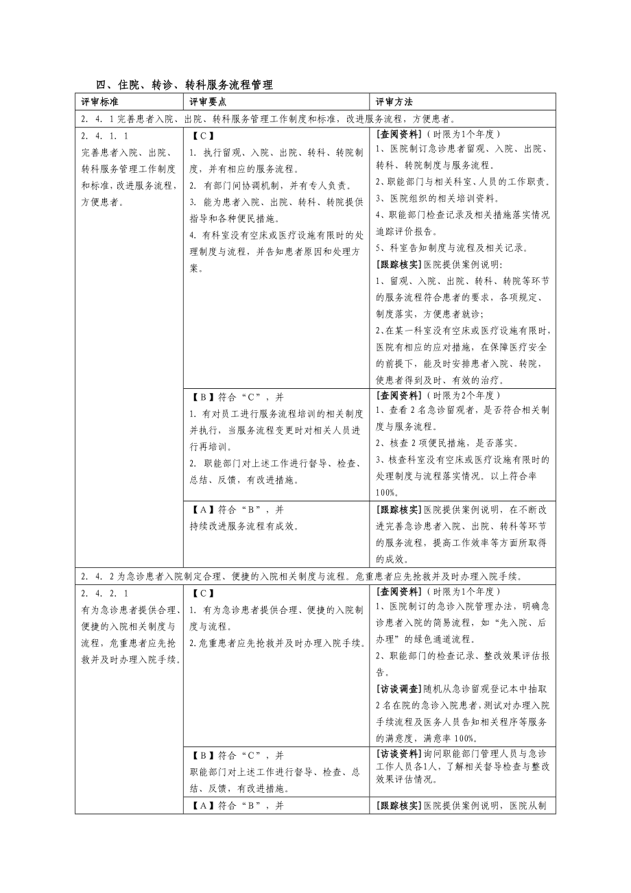 住院、转诊、转科服务流程管理.doc_第1页