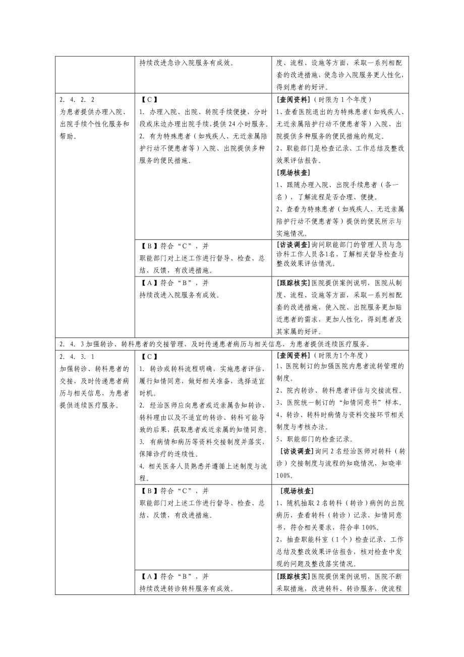 住院、转诊、转科服务流程管理.doc_第2页