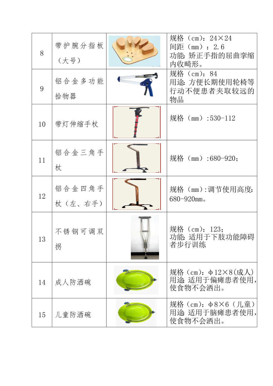 济南市残疾人辅助器具进万家适配 目录.doc_第2页