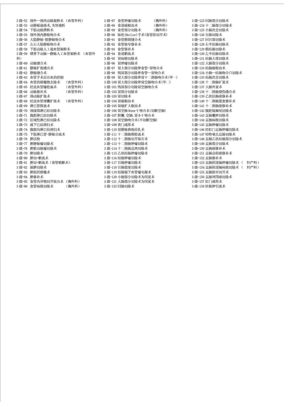 最新手术分级管理目录(完整).doc_第2页