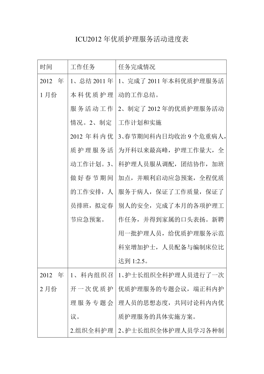 ICU优质护理服务活动进度表.doc_第1页