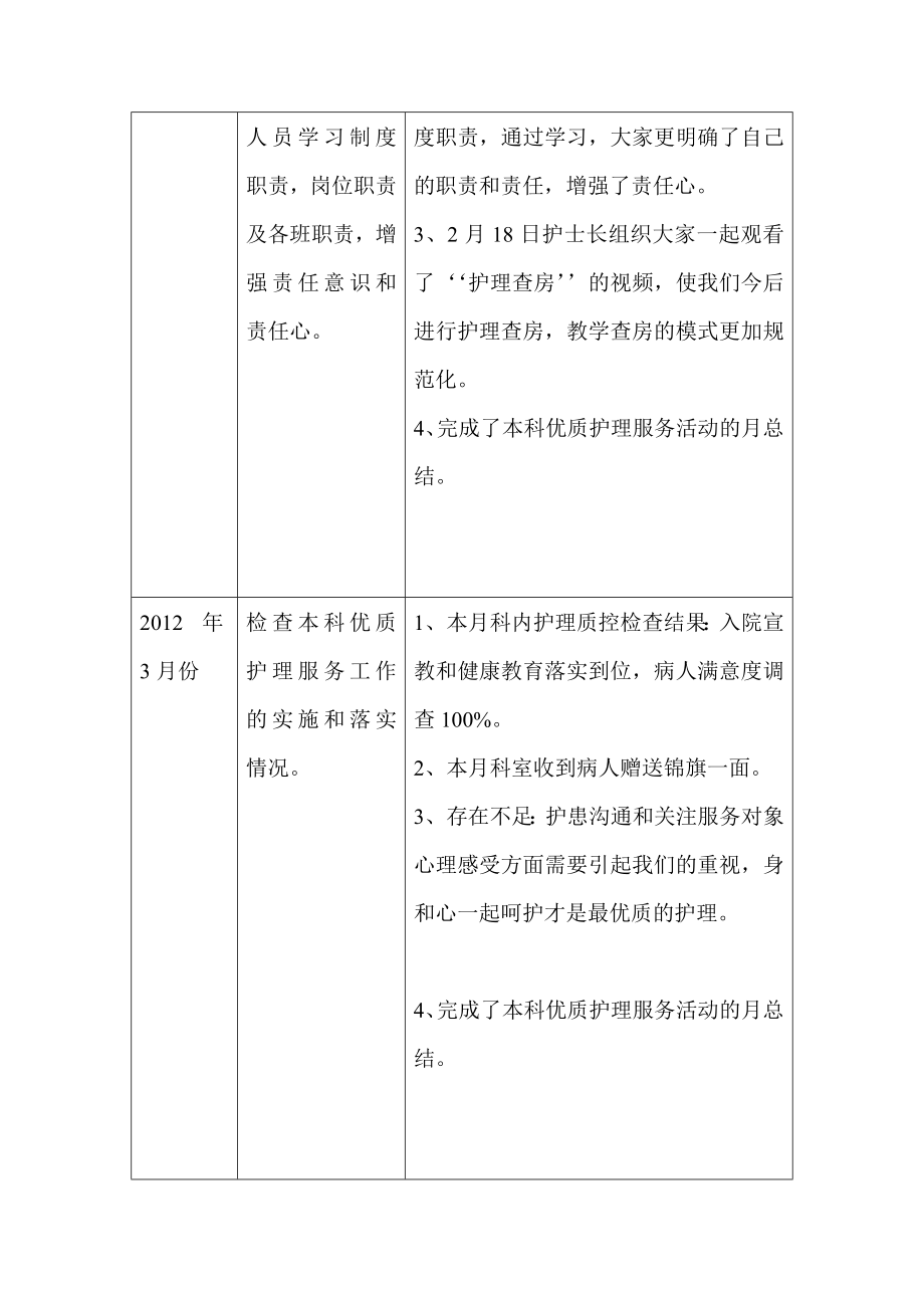 ICU优质护理服务活动进度表.doc_第2页