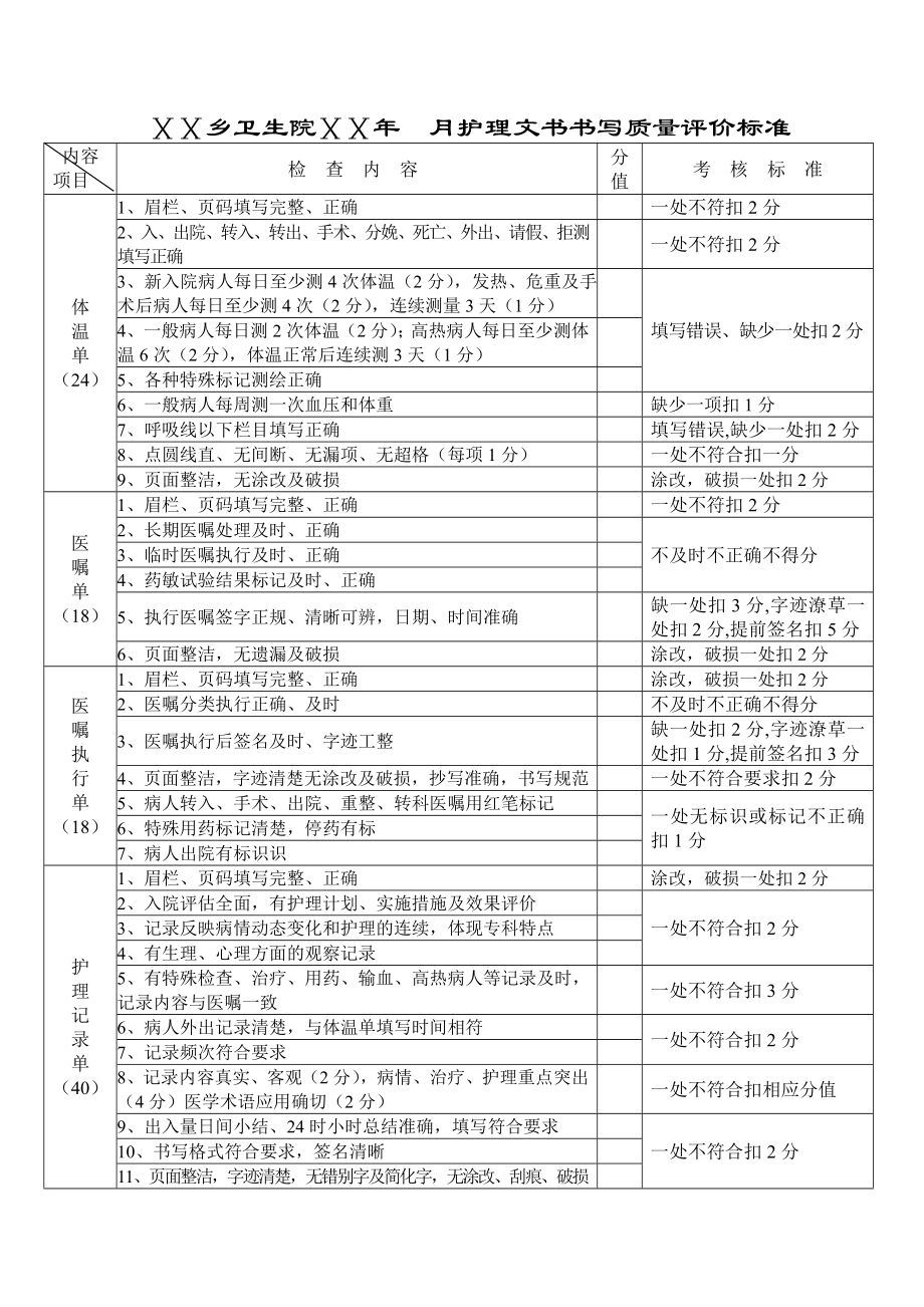 医院护理文件书写质量评价标准.doc_第1页