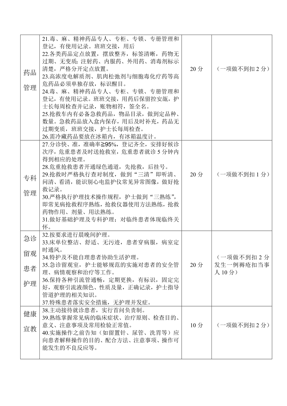 急诊科科内护理质量标准.doc_第2页