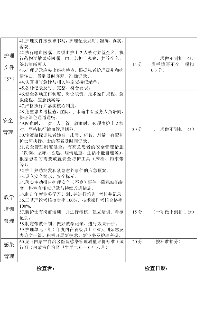 急诊科科内护理质量标准.doc_第3页