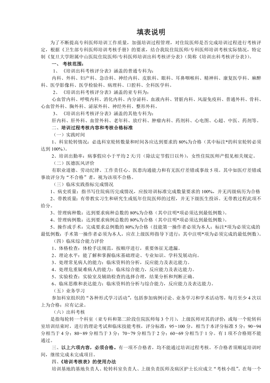 复旦大学附属中山医院住院医师培训出科考核评分.doc_第2页