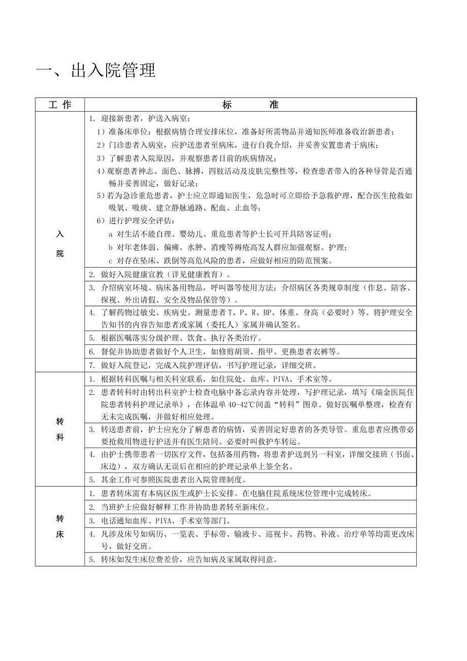 临床护理岗位工作标准.doc_第3页