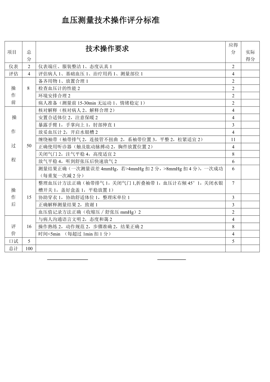 血压操作技术操作流程.doc_第3页