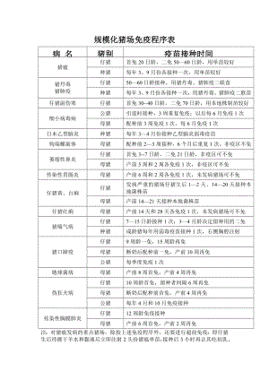 规模化猪场免疫程序表.doc