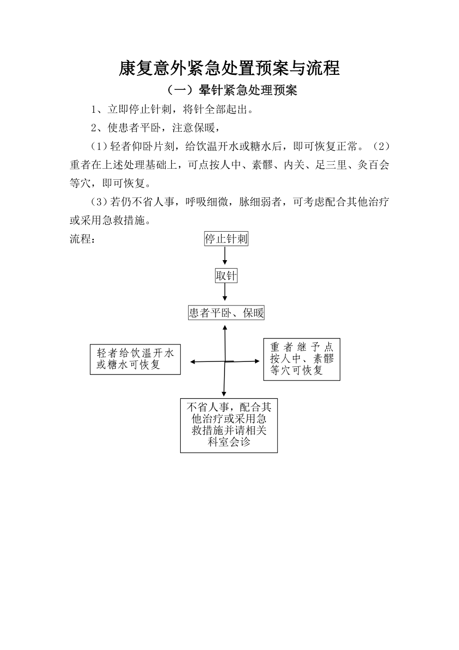 康复意外紧急处置预案与流程13030.doc_第1页