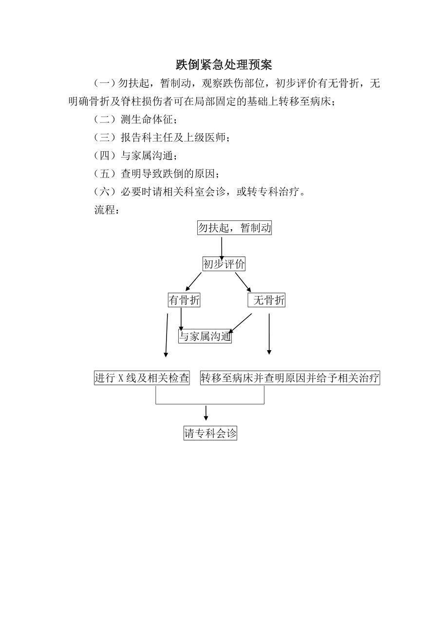 康复意外紧急处置预案与流程13030.doc_第3页