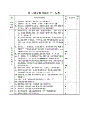 血压测量技术操作评分标准.doc