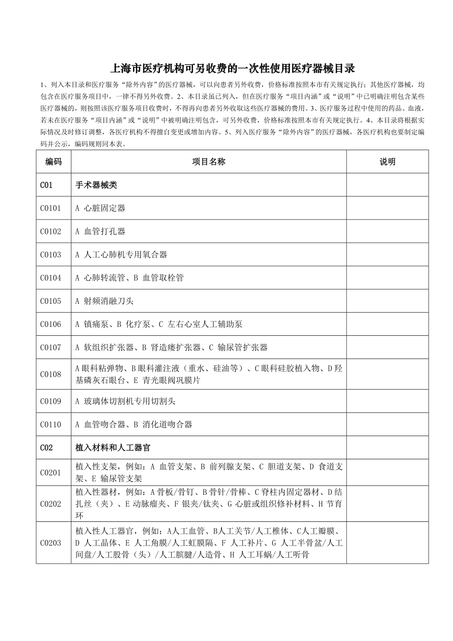 可另收费的一次性使用医疗器械目录上海上海医疗器械行业协会.doc_第1页