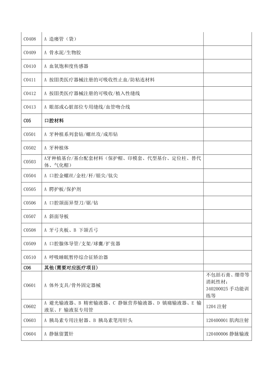 可另收费的一次性使用医疗器械目录上海上海医疗器械行业协会.doc_第3页