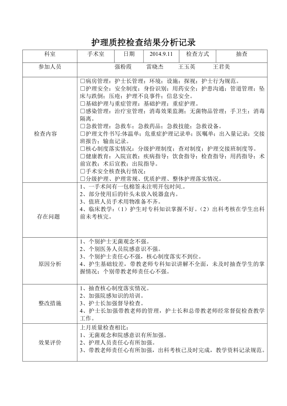 护理质控检查结果分析记录.doc_第1页