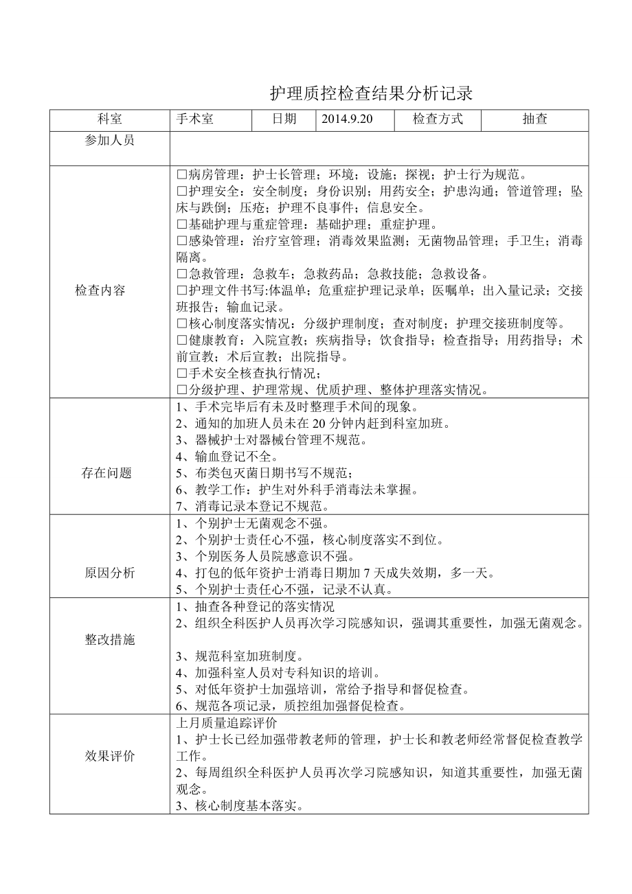 护理质控检查结果分析记录.doc_第2页