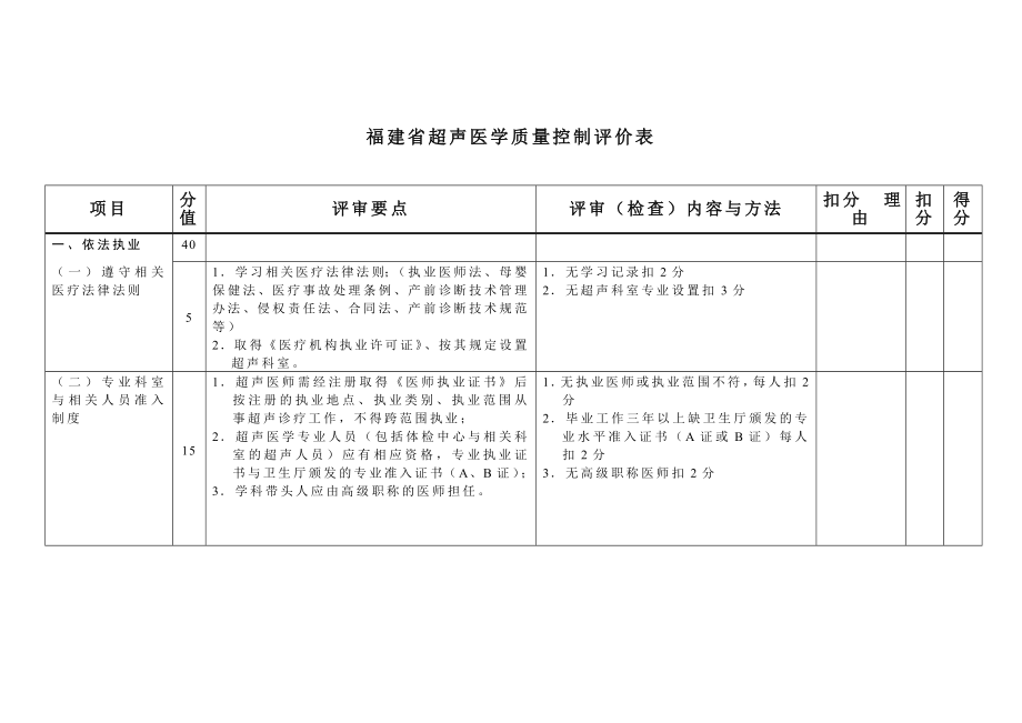 福建省超声医学质量控制评价表.doc_第1页