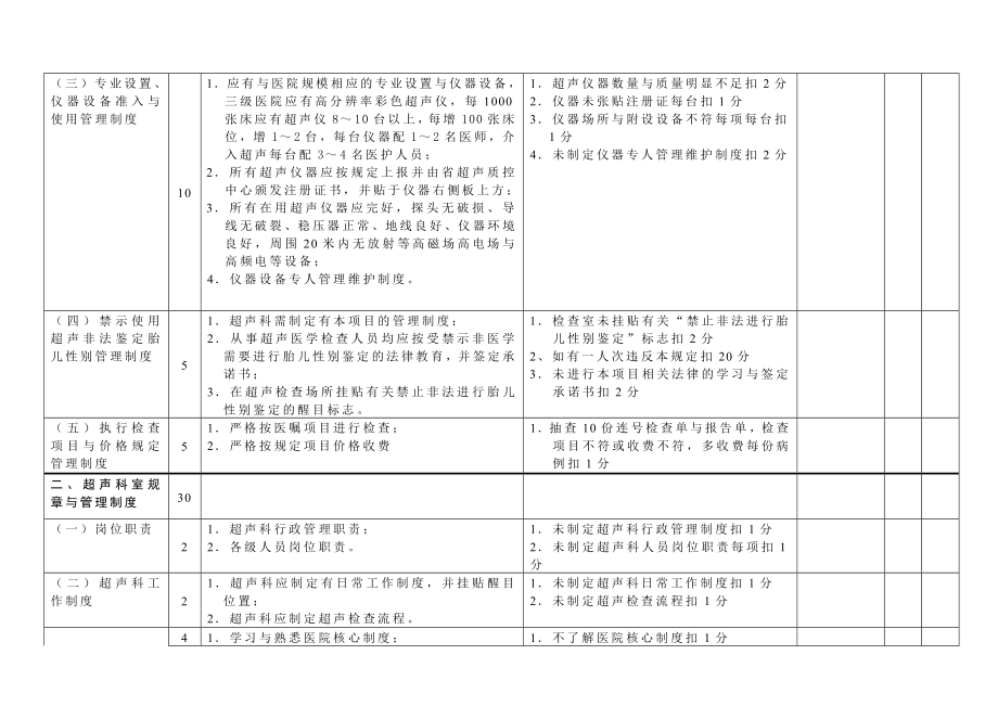 福建省超声医学质量控制评价表.doc_第2页