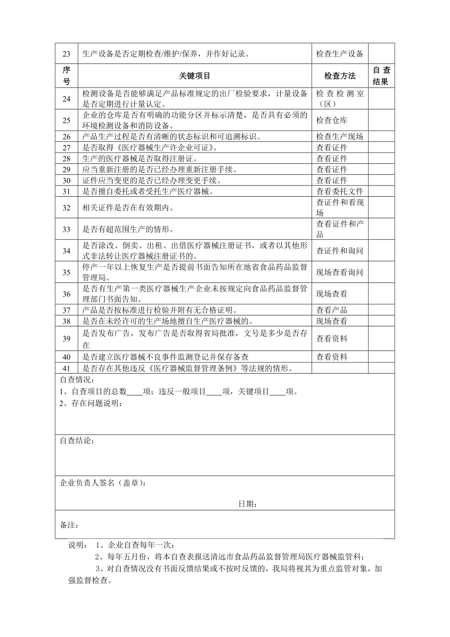 医疗器械生产企业自查记录表.doc_第2页