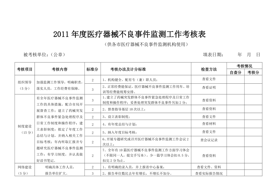 附件：医疗器械不良事件监测工作考核表.doc_第3页