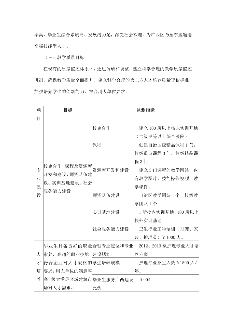 594柳州医学高等专科学校护理特色专业建设方案.doc_第3页