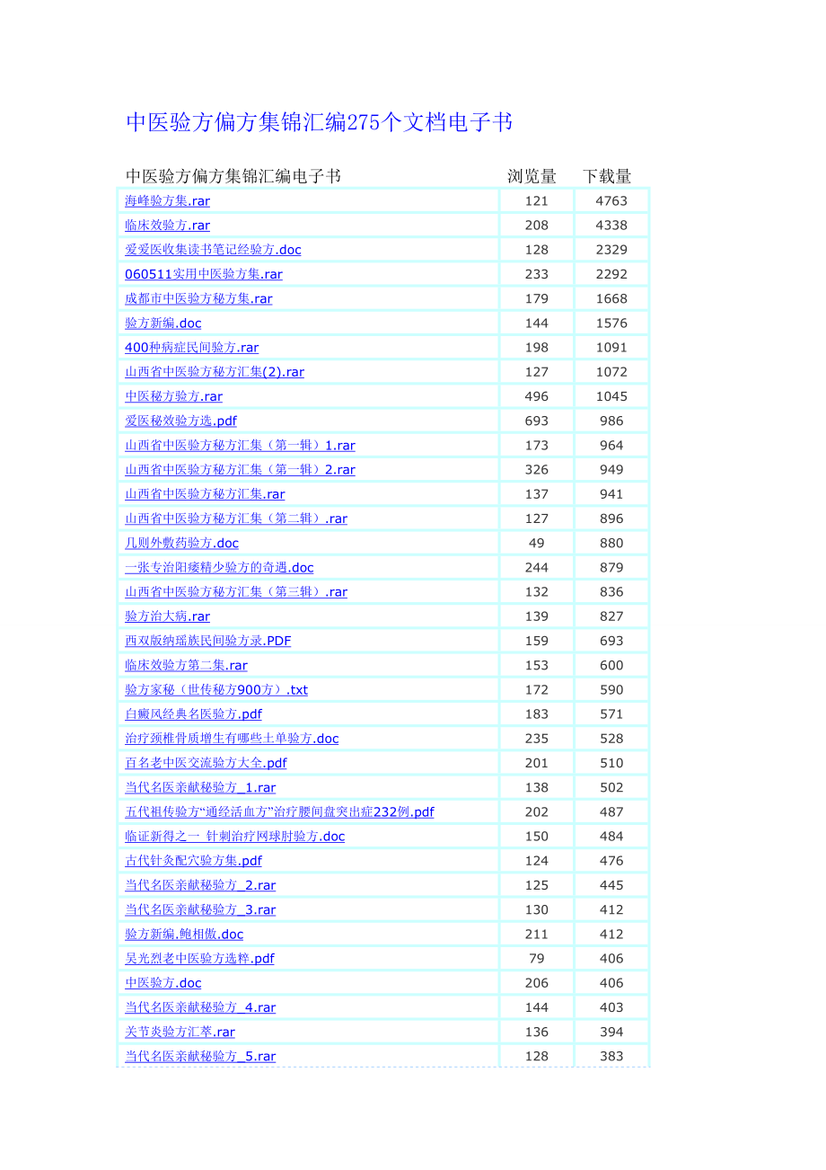 爱爱医资源中医验方偏方集锦汇编275个文档电子书.doc_第1页