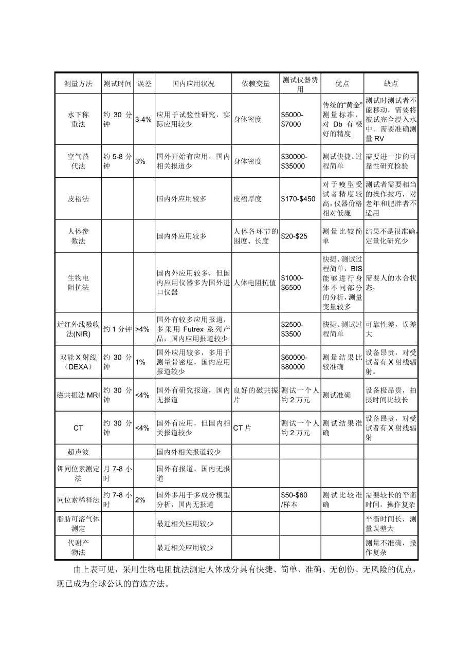 人体成分分析仪的介绍.doc_第3页