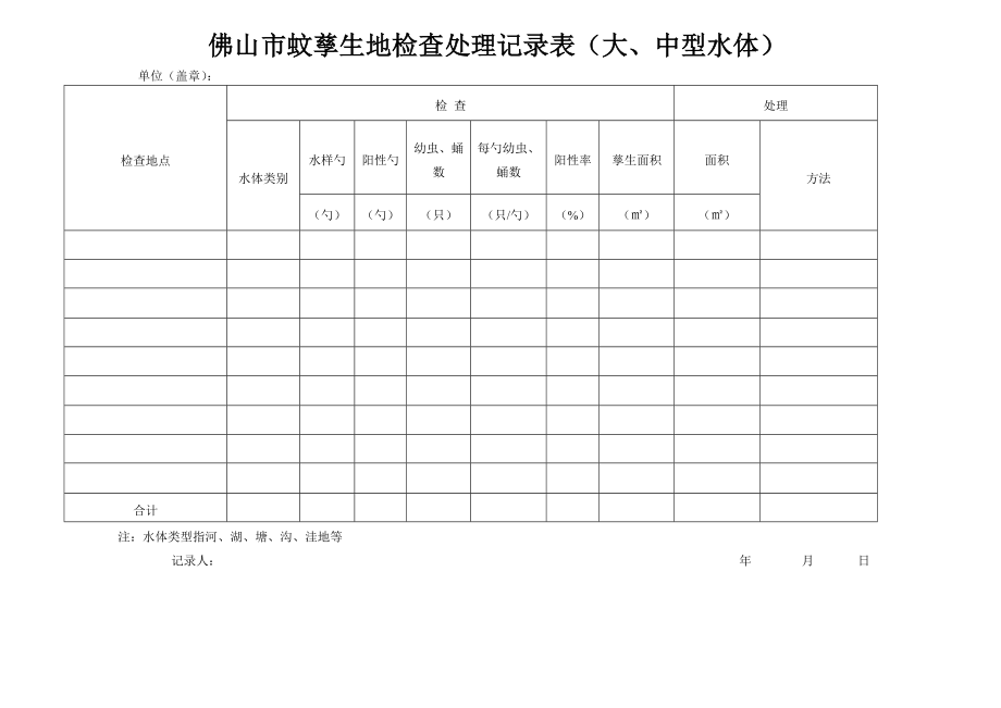 附件六 四害 密度监测表.doc_第1页