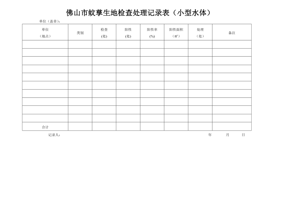 附件六 四害 密度监测表.doc_第2页