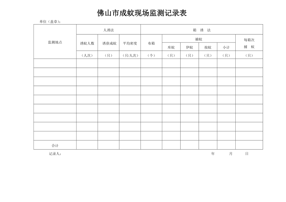 附件六 四害 密度监测表.doc_第3页