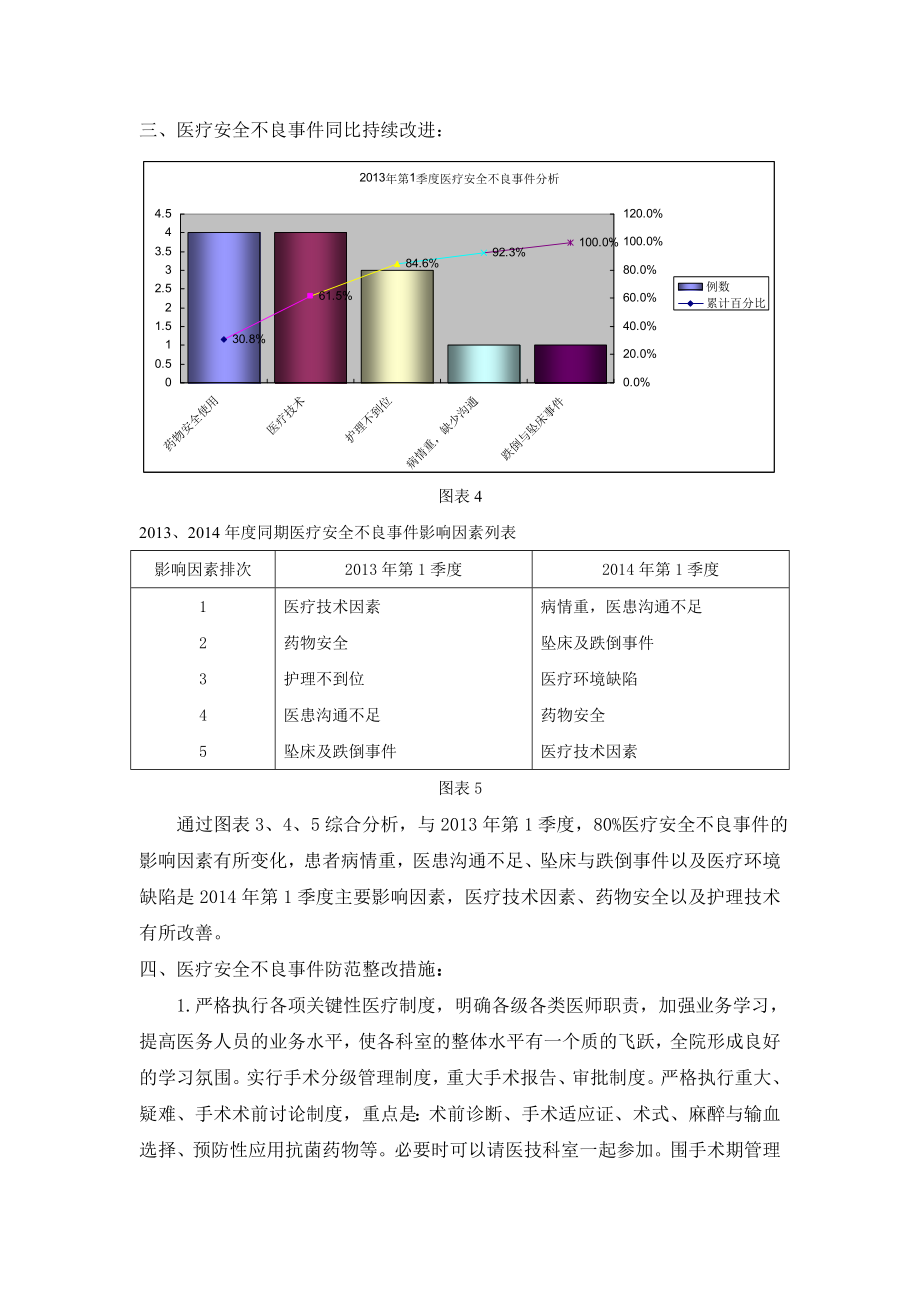 第一季度医疗不良事件分析持续整改.doc_第3页