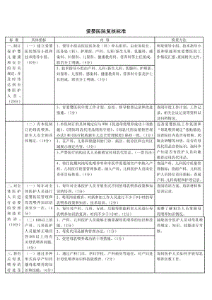 爱婴医院复核标准.doc