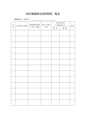 医疗机构科室设置情况一览表.doc