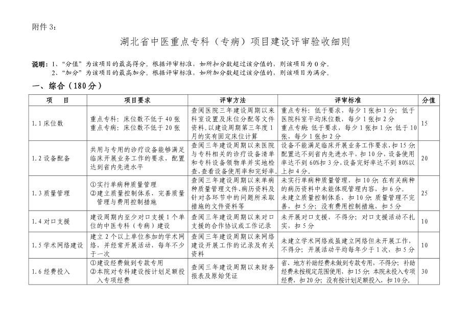 湖北省中医重点专科（专病）项目建设评审验收细则.doc_第1页