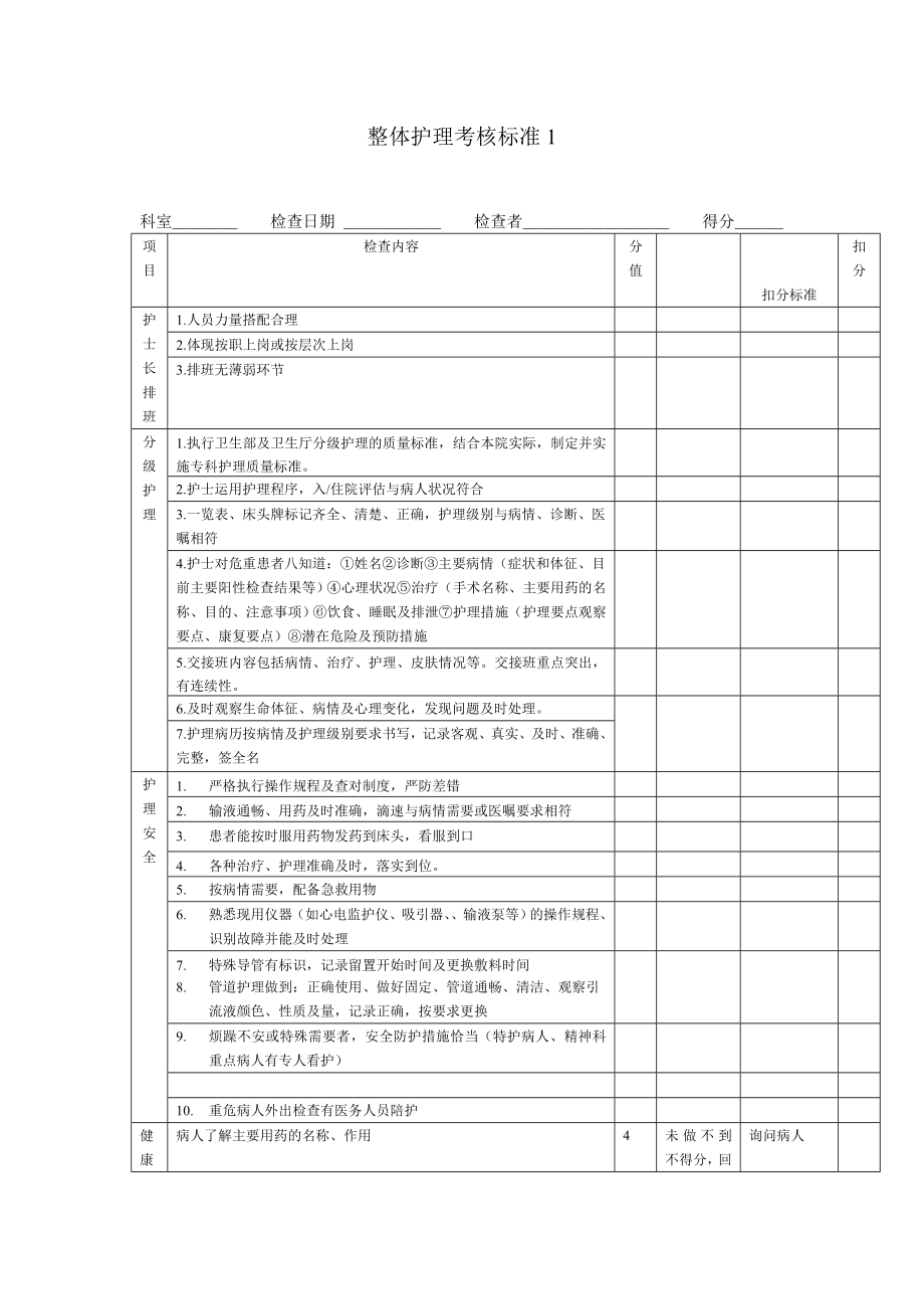 整体护理考核标准.doc_第1页