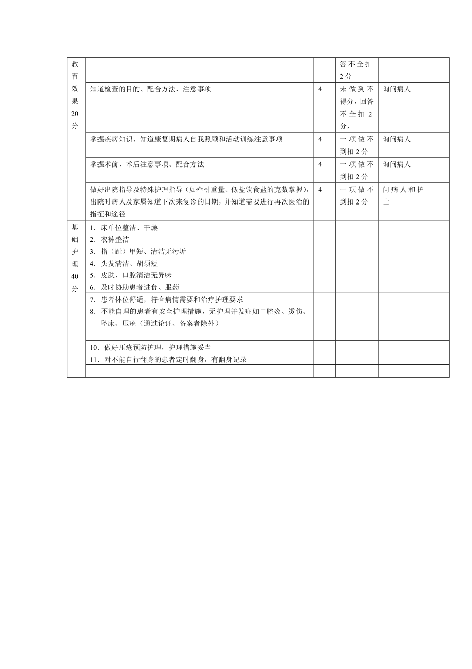 整体护理考核标准.doc_第2页