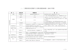 二、三级医院各层级护士名称及配备标准（版） .doc