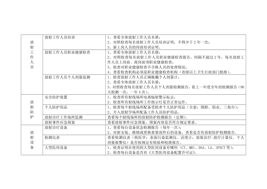 医疗机构放射卫生监督现场检查要点.doc_第3页