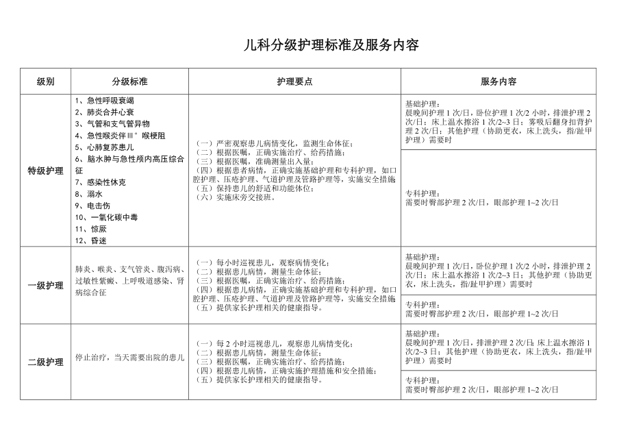 儿科分级护理标准及服务内容.doc_第1页