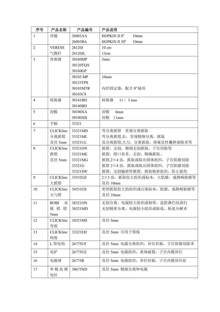 妇科腹腔镜器械配置.doc_第1页