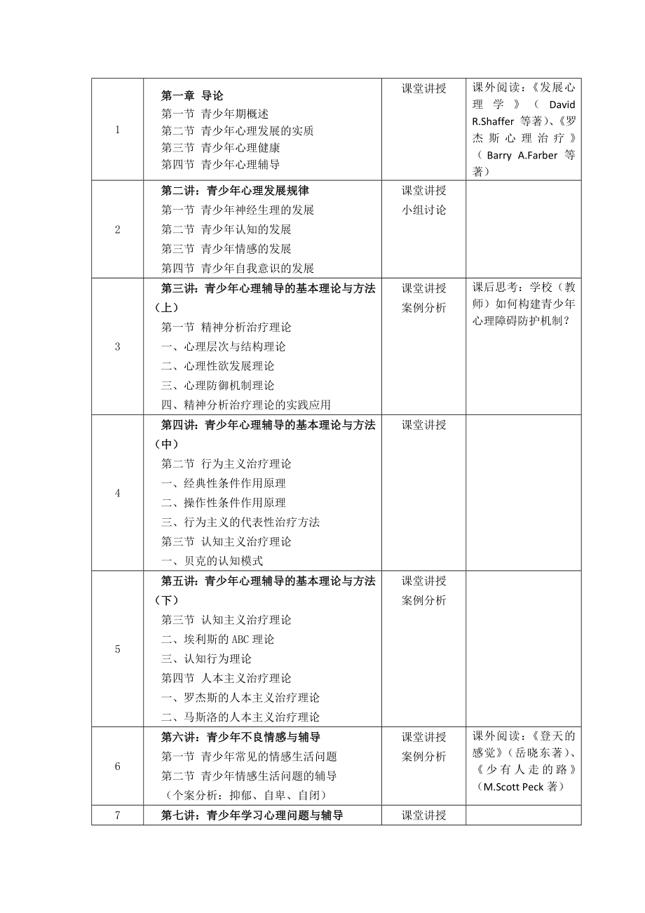 《青少心理与辅导》课程教学大纲.doc_第3页