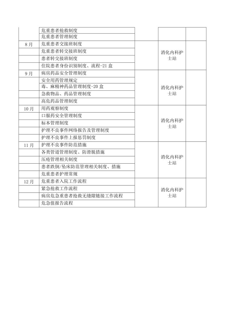 消化内科护理管理制度培训计划doc.doc_第3页