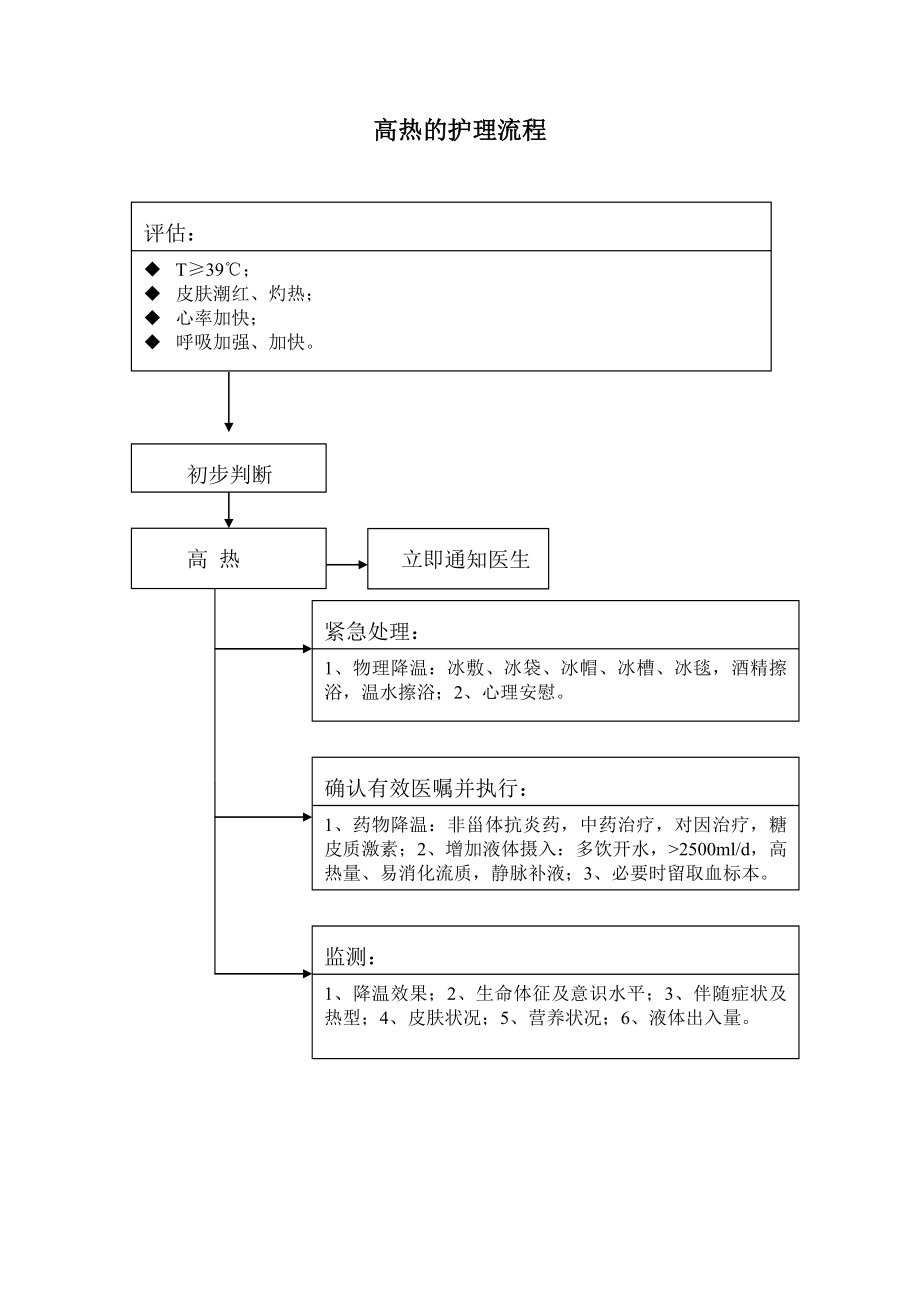 危重病人护理流程.doc_第2页