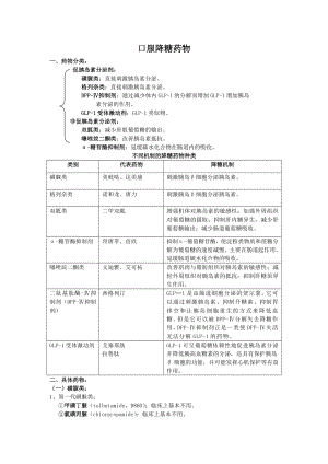 口服降糖药说明书.doc