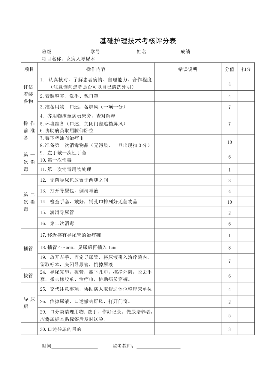 女病人导尿术评分表.doc_第1页