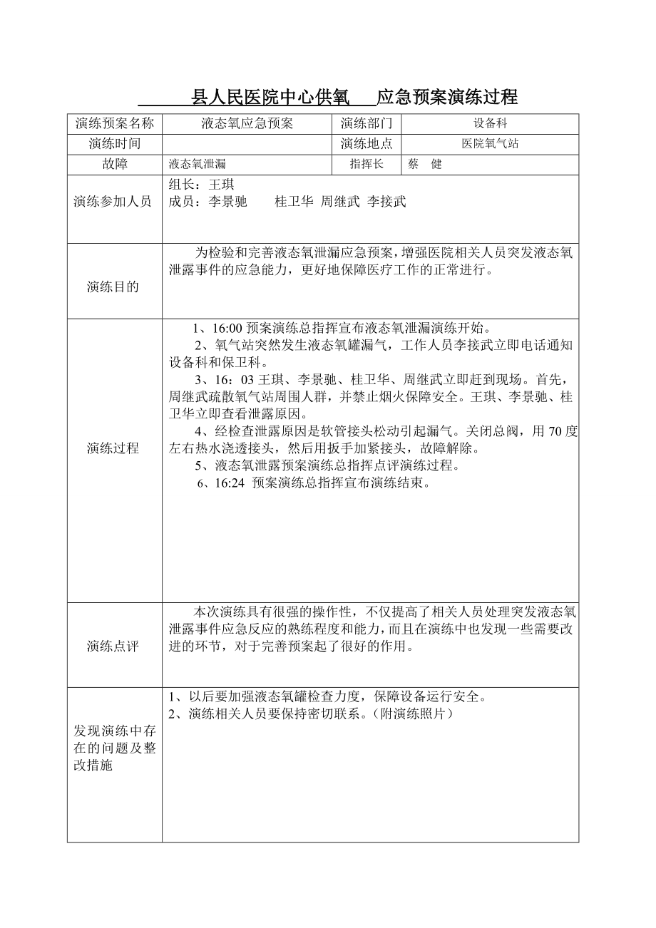 人民医院中心供氧应急预案演练过程.doc_第1页