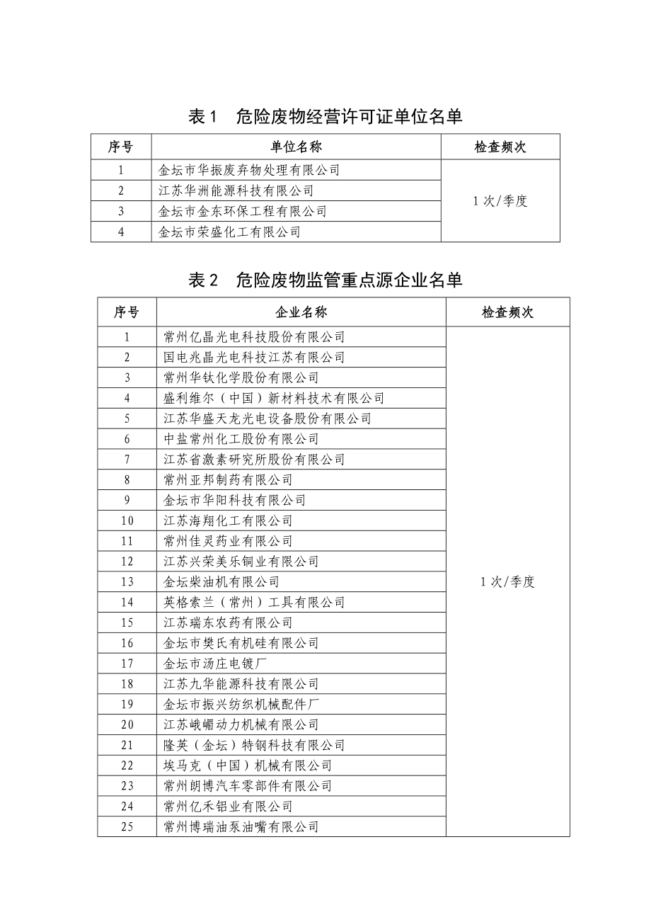 模版环境影响评价全本关于印发《全市固废监督检查计划》的通知378.doc_第3页