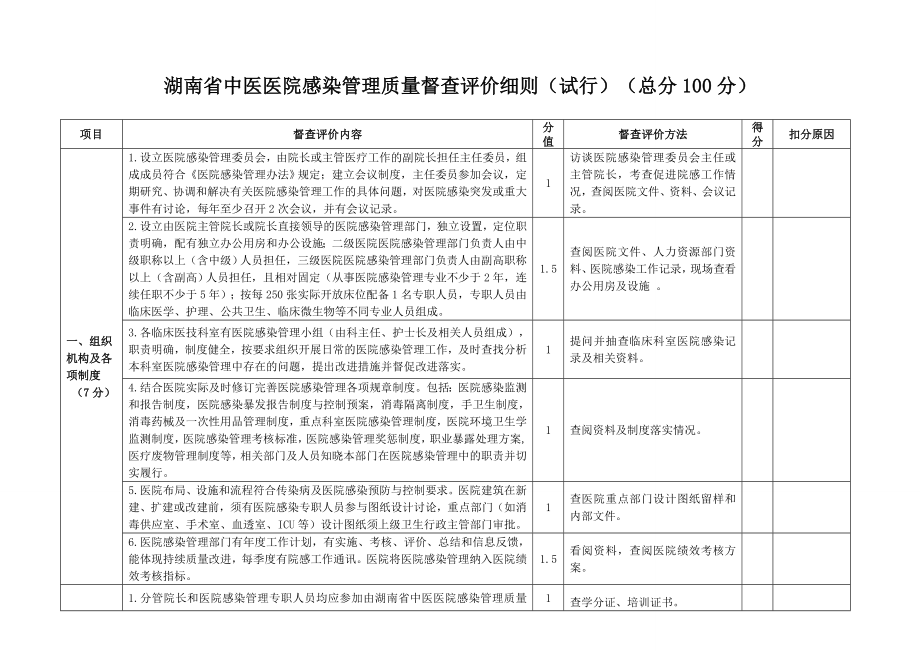 湖南省中医医院医院感染管理质量控制标准和检查评分方法MicrosoftWord文档.doc_第1页